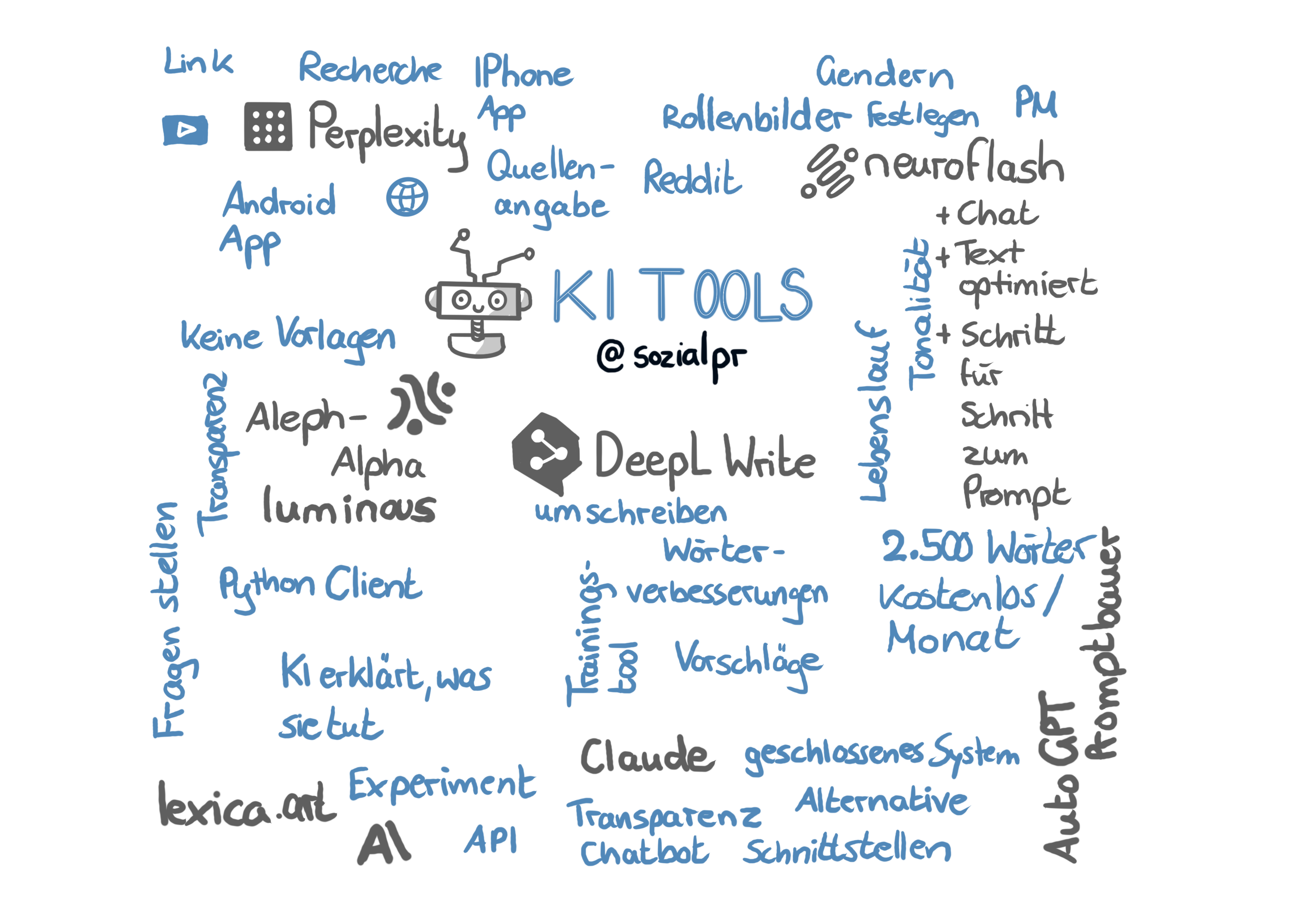 Sketchnote der Barcamp Session