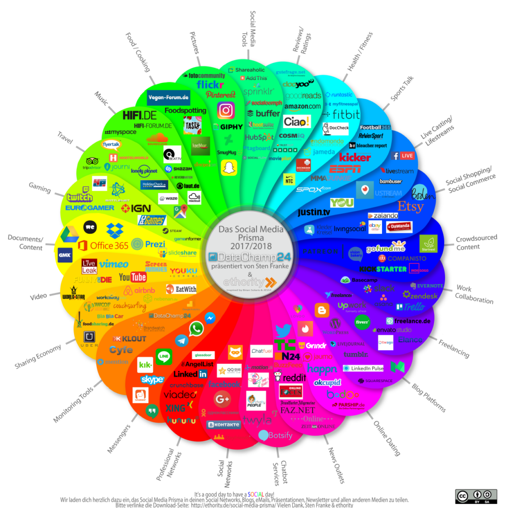 Social-Media-Prisma-2017-2018